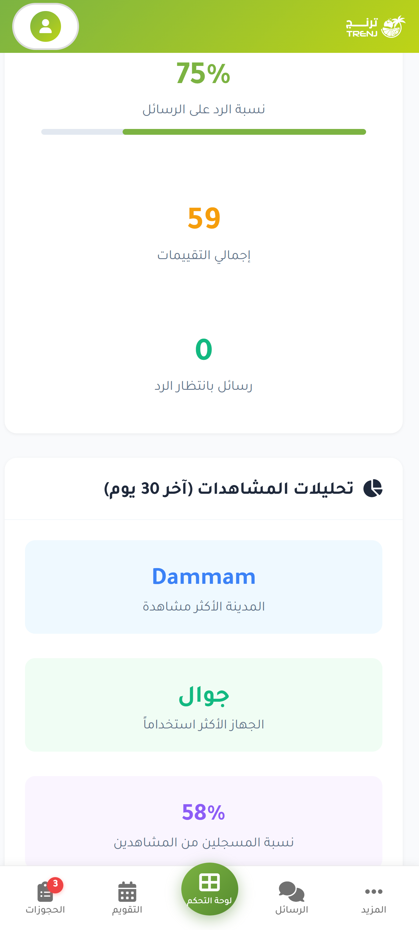 التحليلات